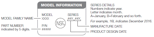 Series Label Explained Series Label Explained