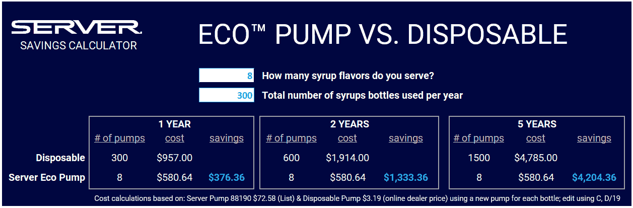Calulate your savings by switching to reusable bottle pumps Calulate your savings by switching to reusable bottle pumps